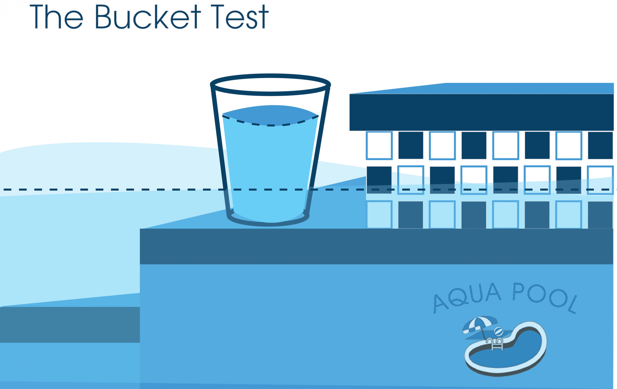 Bucket Test